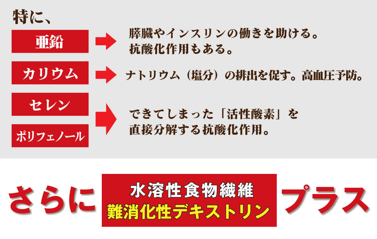 さらに水溶性食物繊維・難消化性デキストリンプラス